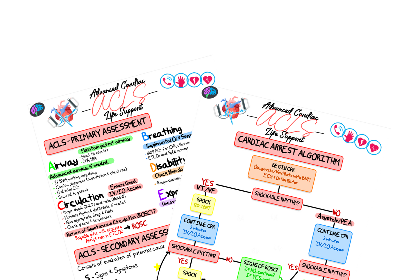 ACLS Review Notes (PDF)