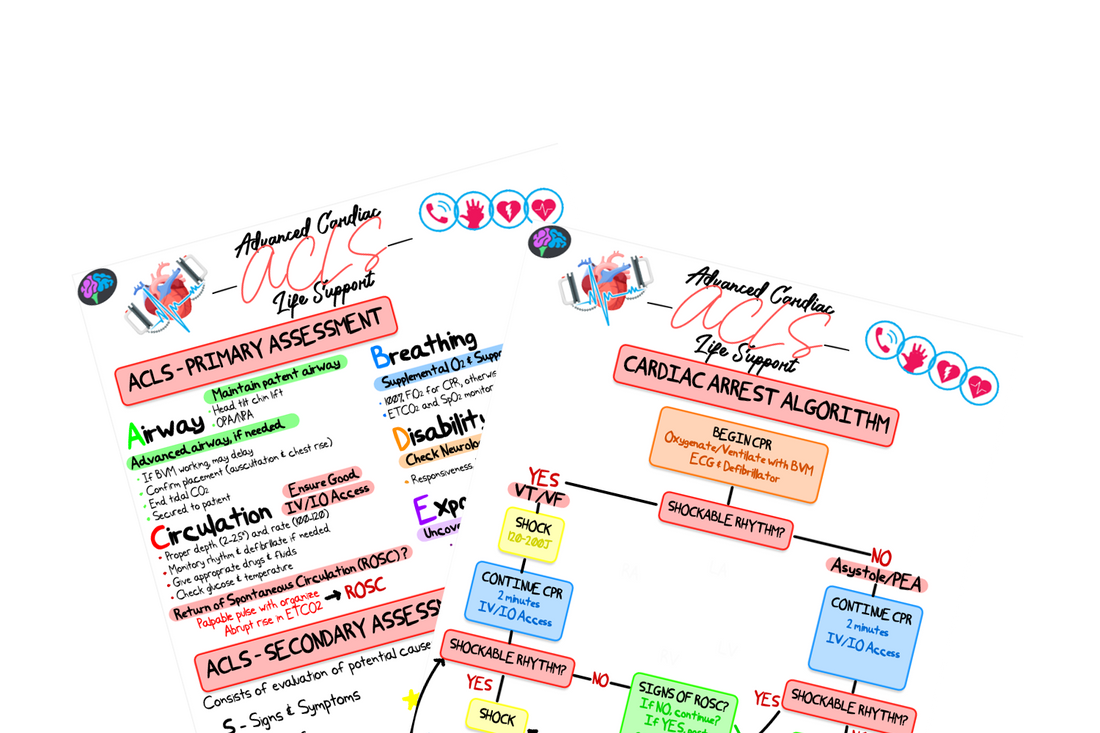 ACLS Review Notes (PDF) – ICU Advantage