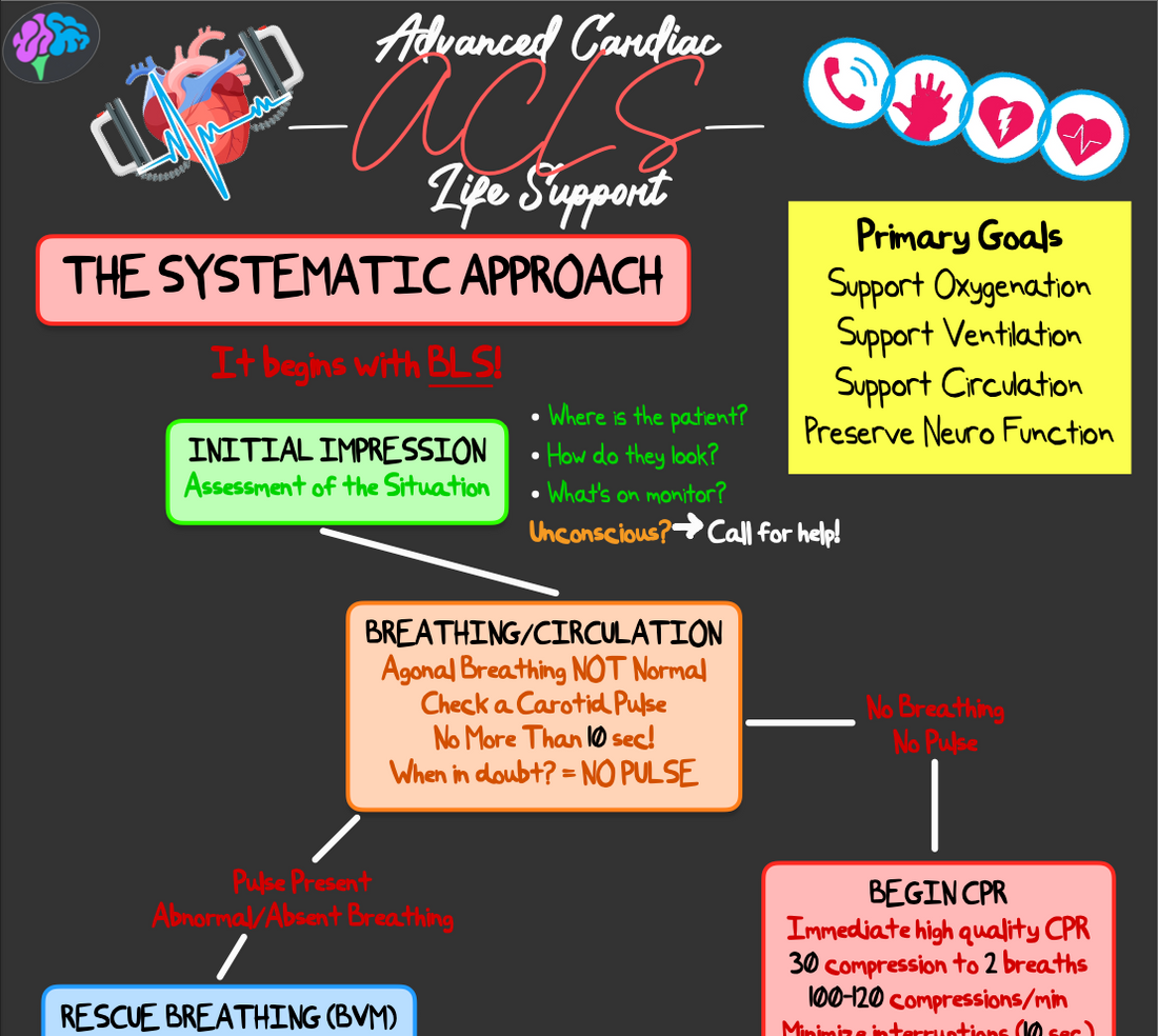ACLS Review Notes (PDF) – ICU Advantage