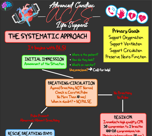 Acls Task ACLS Review Notes (PDF) – ICU Advantage