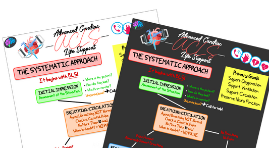 ACLS Review Notes (PDF)