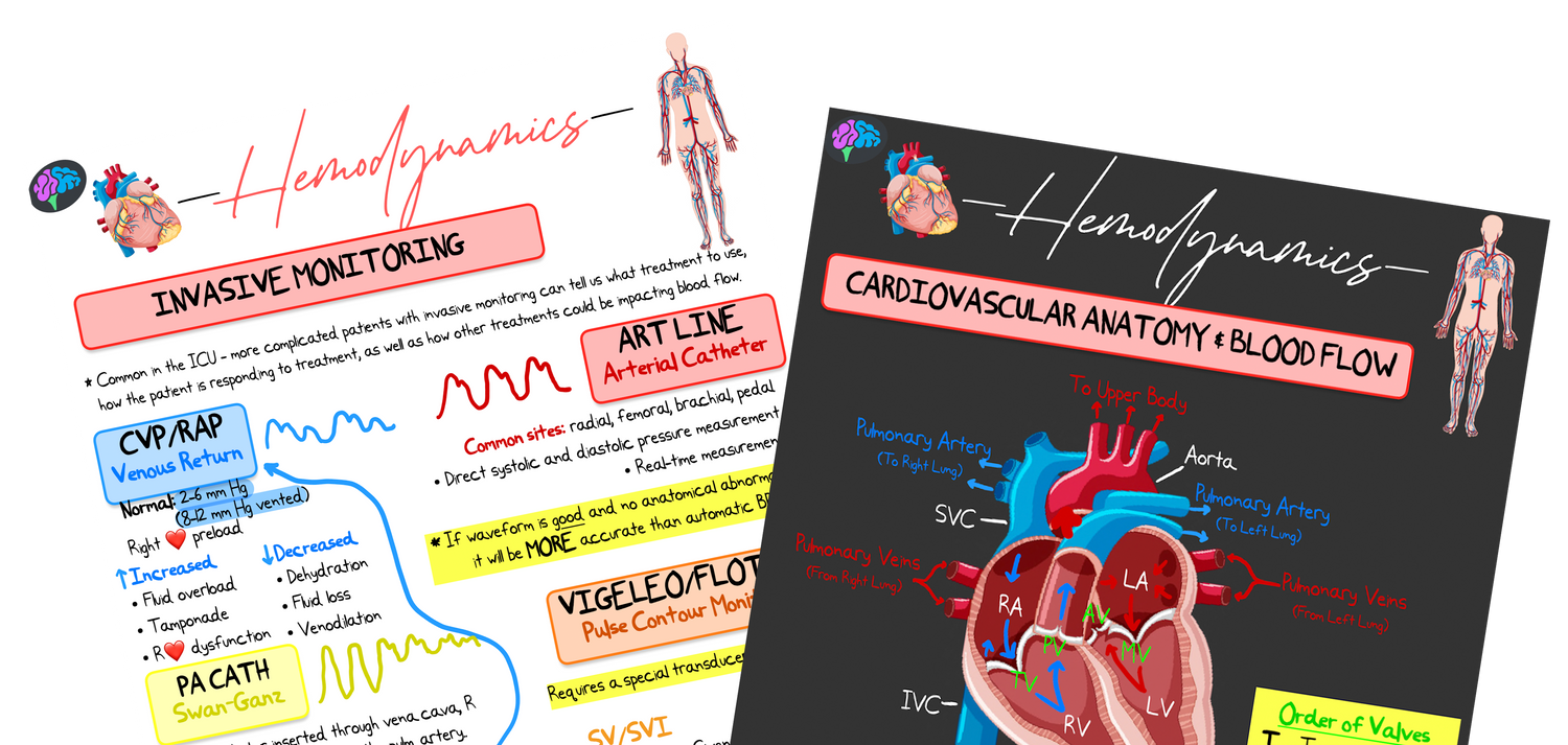 Hymodiamic Notes Hemodynamics Principle Notes (PDF) – ICU Advantage