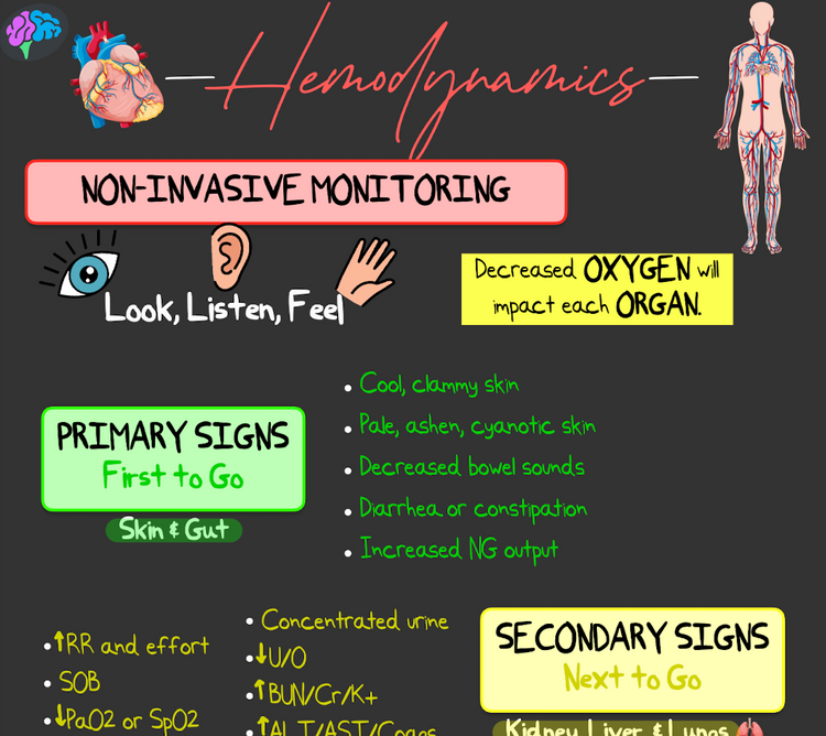 Hymodiamic Notes Hemodynamics Principle Notes (PDF) – ICU Advantage